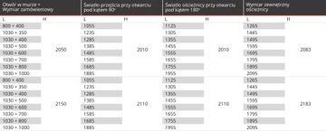Двери противопожарные двустворчатые 180P EI60 ПОЖАРНАЯ ЗАЩИТА