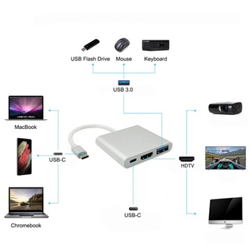 АДАПТЕР USB-C 3.1 HDMI 4K 30 Гц для Apple MacBook