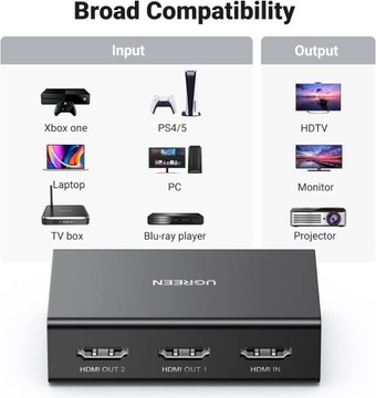 Переключатель разветвителя HDMI — 2x HDMI 4K 60 Гц