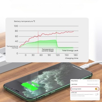 PROGRAMATOR CZASOWY INTELIGENTNE GNIAZDO WiFi SMART TUYA POMARAŃCZOWE WAT