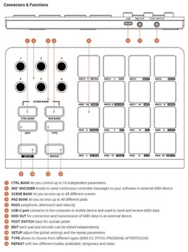 ESI XJAM - КОНТРОЛЛЕР PAD USB DAW