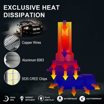 2x СВЕТОДИОДНЫЕ ЛАМПЫ 9006 HB4 CSP 400% ОДОБРЕНИЕ E11