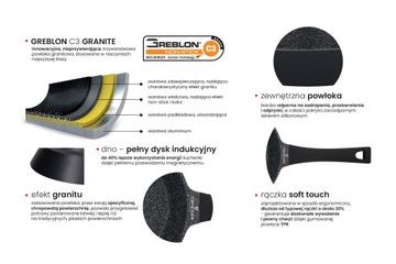 ZWIEGER PATELNIA WOK BLACK STONE 32 CM INDUKCJA