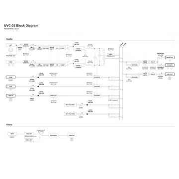 Роланд UVC-02 | Карта захвата и аудиоинтерфейс, потоковая дека