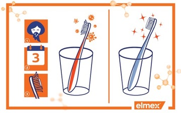 Зубная щетка elmex ULTRA SOFT SOFT 3 шт.
