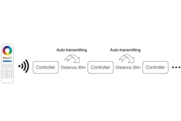 Драйвер Mono WiFi LED Контроллер FUT036S MILIGHT