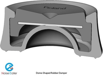 Roland Noise Eater NE-1 Mute