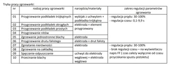 @Spoter для удаления вмятин Spotter 5500 WELDMAN 5500 400V B Сварщик