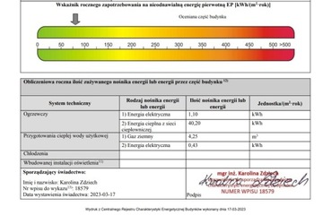 Сертификат энергоэффективности здания