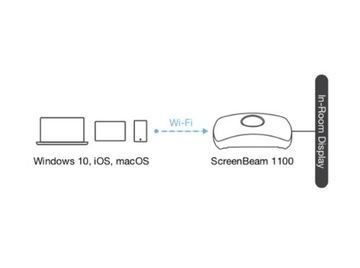 ScreenBeam 1100 Plus (SBWD1100P) Airplay, Miracast