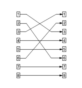Модульный, патч-адаптер, категория 5e
