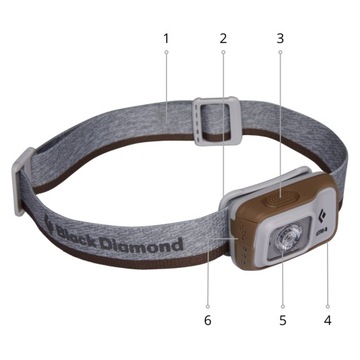 ФАРА BLACK DIAMOND ASTRO 300-R, сплав