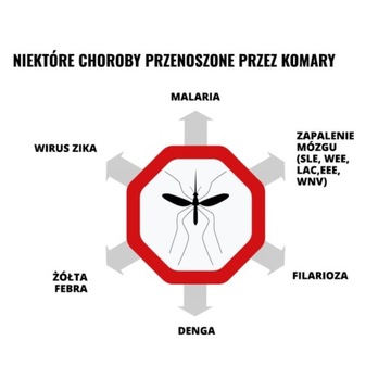 ПОВТОР ДЛЯ Комаров, Клещей, Насекомых Спрей Mugga 75 мл ДЭТА 9,4%
