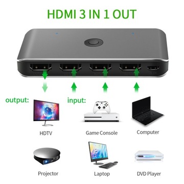 PRZEŁĄCZNIK HDMI 3 w 1 WYJŚCIE ROZDZIELACZ HDMI