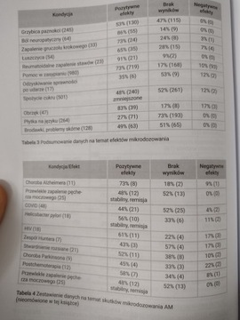 Микродозирование мухоморов - Баба Маша
