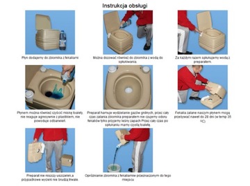 PŁYN DO TOALET TURYSTYCZNYCH KONCENTRAT ABC 2X2L