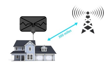 САМАЯ МОЩНАЯ ПОРТАТИВНАЯ ВНУТРЕННЯЯ АНТЕННА DVB-T2 4K СИЛЬНЫЙ СИГНАЛ