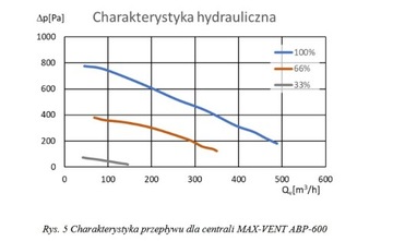 Приточно-вытяжная установка-рекуператор 600м3/ч ионизация