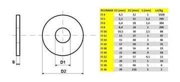 ШАЙБА УВЕЛИЧИТЕЛЬНАЯ FI 5 DIN 9021 1кг