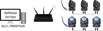 Sigma Net BlueDMX беспроводной dmx