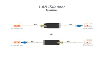 iFi аудио LAN iSilencer | Сетевой фильтр локальной сети