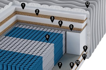 Матрас Multipocket 4x кокосовый H5 H5 160x200 очень жесткий