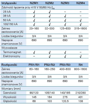 Osłona zacisków 3P NZM1-XKSA 260021 EATON