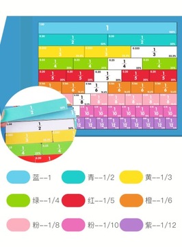 МАГНИТНАЯ КНИГА ИЗУЧЕНИЕ ДРОБЕЙ МАТЕМАТИКА