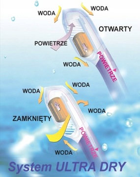 Сухая трубка Aqua Speed ​​ELBA