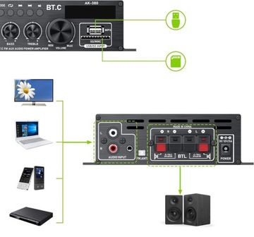 HIFI УСИЛИТЕЛЬ AK-380 40 Вт BLUETOOTH 5, ПРИЕМНИК 2.0 КАНАЛА, ДЛЯ АВТОМОБИЛЯ