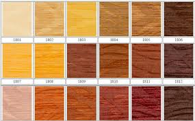 Лак-морилка Текнос 18 лет.