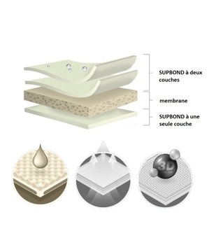 Pokrowiec plandeka 4-warstwowa na samochód Mini Van długość 450 - 485 cm