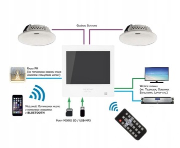 РАДИО DEXON С BLUETOOTH USB ДЛЯ ВАННОЙ КУХНИ B