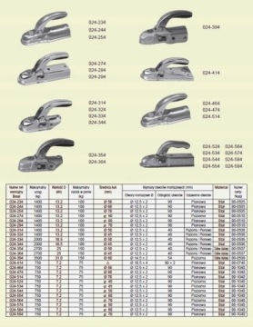 BOSAL HITCH КВАДРАТНЫЙ ПРИЦЕП РУЧКА 750 КГ