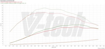 Чип-тюнинговый блок Digital Dacia Duster II 1.0 TCe 91KM 67kW