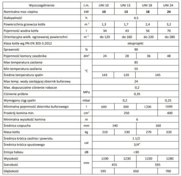 ДЕРЕВЯНО-УГОЛЬНЫЙ КОТЕЛ UNI 10 КВТ УГОЛЬНЫЕ КОТЛЫ ПЛЕСЕВ