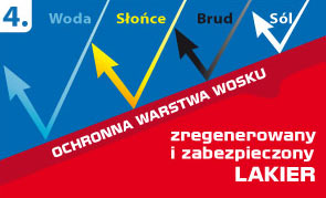 Карандаш + ПИГМЕНТ + РЕГЕНЕРАТОР для царапин, БЕЛЫЙ
