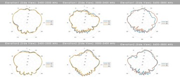 Всенаправленная автомобильная антенна 2xGSM + WiFi