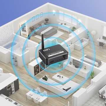 Профессиональный аудиоресивер 5.1 AUX/оптический/вход