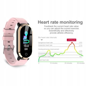 Часы SMARTWATCH SMARTBAND Монитор сердечного ритма Шагомер