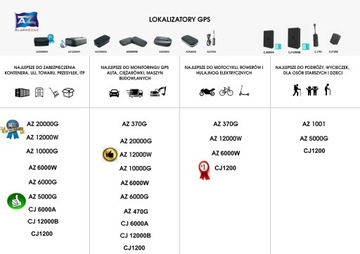 GPS-локатор MINI AlarmZone CJ1200 с микрофоном