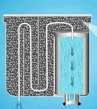 БИО-фильтр для воды для кофемашины SAECO Philips AquaClean