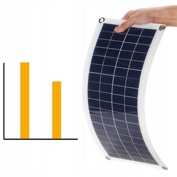 Panel Solarny 300W Regulator 12V 40A Bateria Słoneczny Prostownik Ładowarka