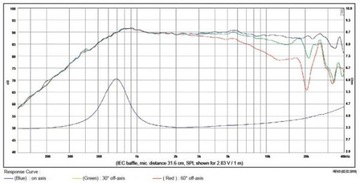 Громкоговоритель SB Acoustics SB26CDC-C000-4 - 4 Ом