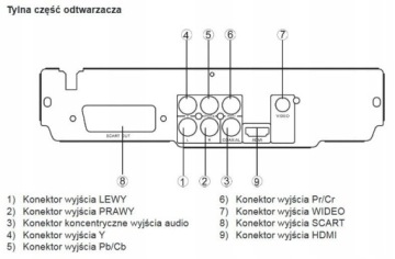 DVD MP3-плеер USB HDMI DivX AVI HYUNDAI