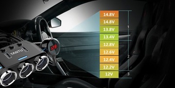 Разветвитель прикуривателя 12 В 24 В QC 2x USB Автомобильное зарядное устройство