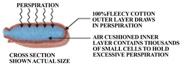 Повязка на шлем, 25 см.