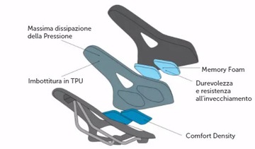 Седло BRN Relax MEMORY FOAM 27x18 с отверстием