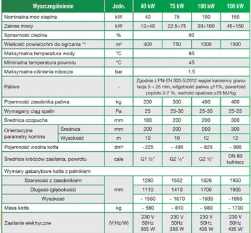 КОТЛ С ПОДАЧКОЙ ЭКО-ГОРОХА 5 КЛАССА ПЕЧЬ 150кВТ ПРОИЗВОДИТЕЛЬ 5 КЛАССА