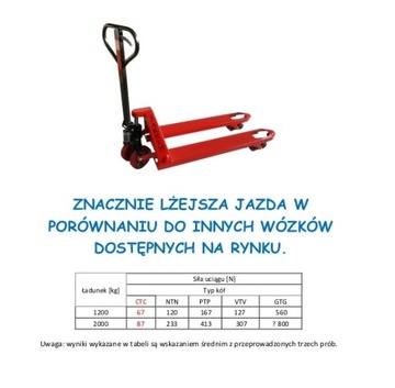 CICHY Wózek paletowy ZAKREM-Wru4 paleciak 2500kg widły 100cm CTC